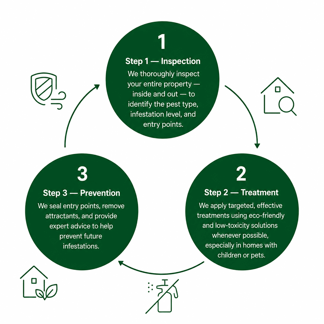Professional pest control team in New York City in NY